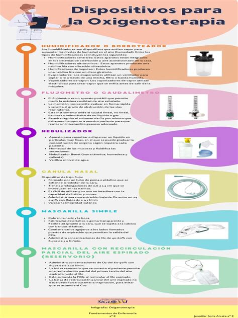 Infografía: Tipos de equipos de oxigenoterapia y sus características