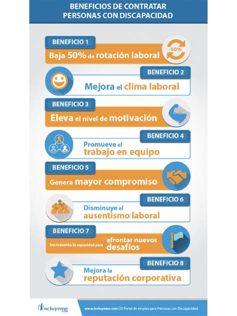 Infografía: Beneficios FONASA para personas con discapacidad