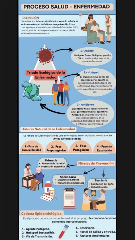 Infografía del proceso de calificación de una enfermedad profesional
