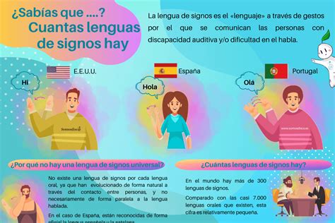 Infografía comparativa de la legislación de lenguas de señas en España y Chile