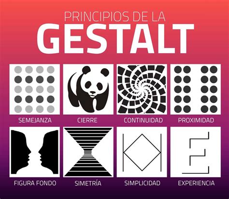 Representación esquemática de los principios de la Terapia Gestalt