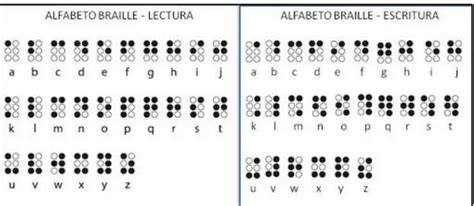 Fotografía histórica de Luis Braille junto a una representación de su sistema de lectura y escritura