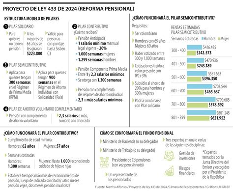 Esquema visual del proceso de cálculo pensional o de la diferencia entre pensión inicial y reliquidada