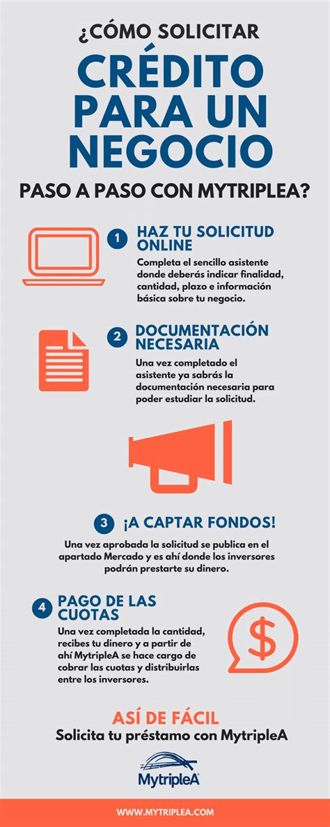 Infografía: Pasos para solicitar un crédito de consumo en Penta Vida