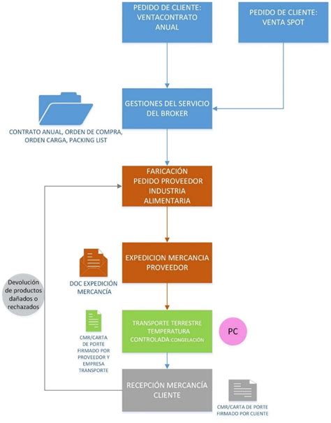 Diagrama de flujo: Proceso de resolución de reclamos en servicios financieros