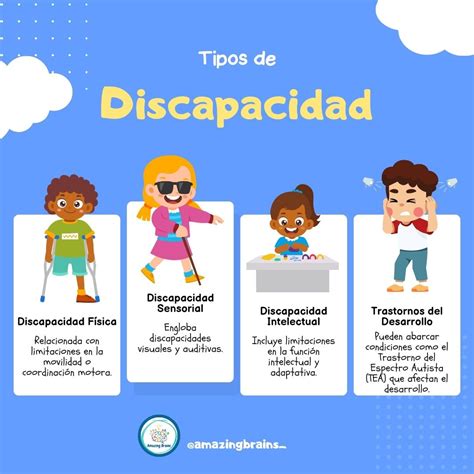 Tabla comparativa de los diferentes tipos de discapacidad