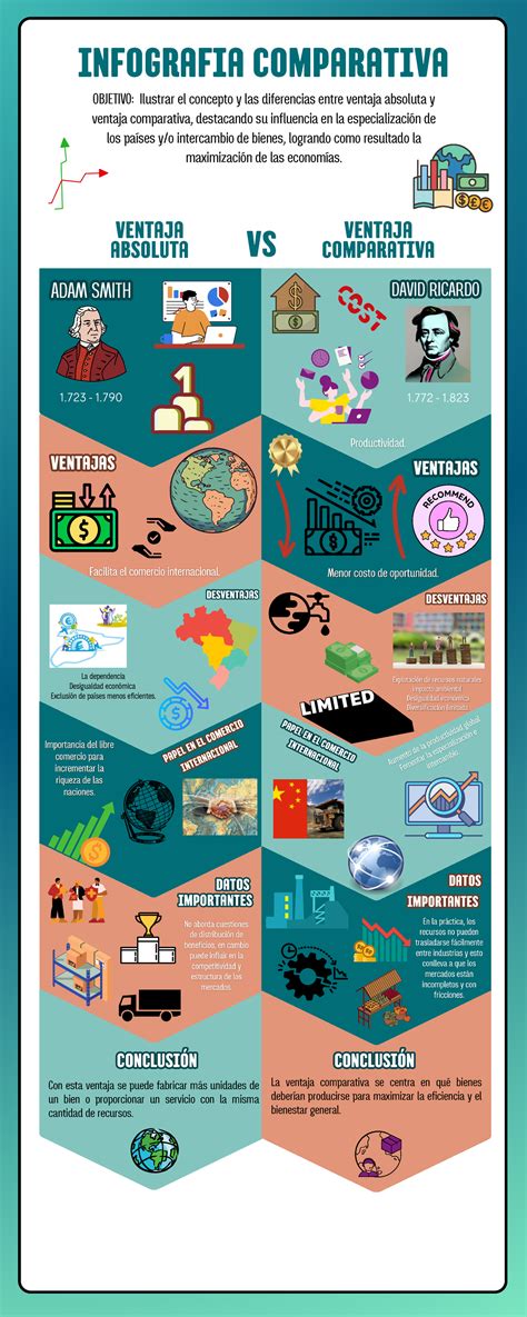 Infografía: Comparativa de prioridades entre jugadores nuevos y experimentados