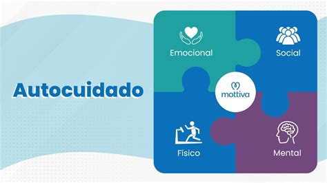 Esquema de las dimensiones del autocuidado
