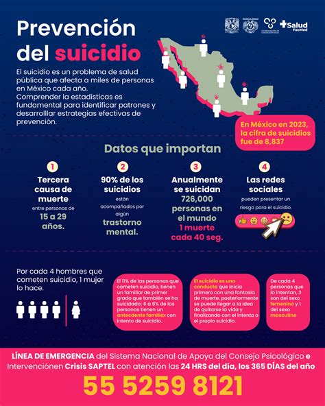 Infografía sobre tasas de suicidio por edades y regiones globales, con foco en el envejecimiento poblacional.