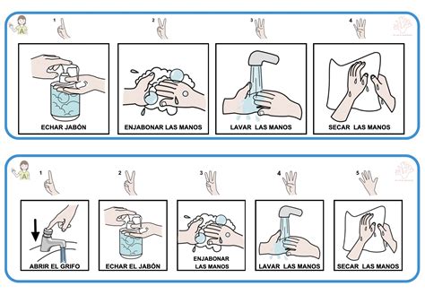 Ejemplo de una historia social visual para enseñar el lavado de manos, con viñetas secuenciales.