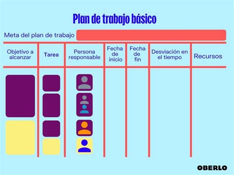 Esquema de un plan de relevo y apoyo para cuidadores