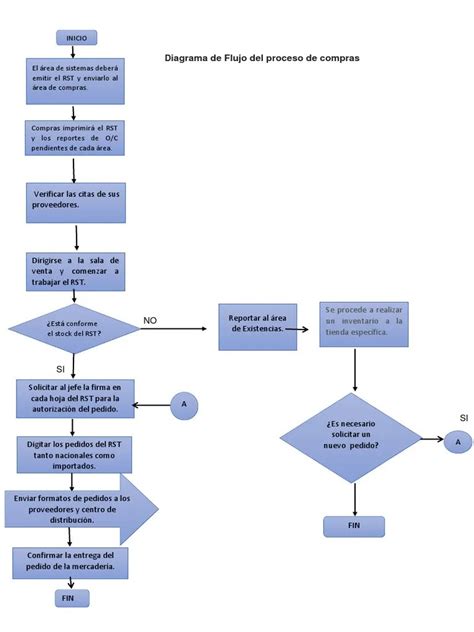 diagrama de flujo para solicitar aumento de pensión de alimentos