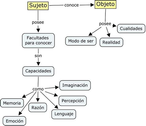 Diagrama comparativo de enfoques: objeto de protección vs. sujeto de derecho