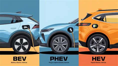 Infografía comparativa de los diferentes tipos de vehículos eléctricos (BEV, PHEV, FCEV)